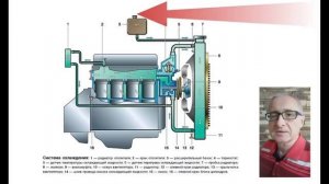 ПРОМЫВКА СИСТЕМЫ ОХЛАЖДЕНИЯ. ОЧИСТКА РАДИАТОРА ГАЗЕЛЬ ПРОМЫВКА РАДИАТОРА ПЕЧКИ, БЛОК ЦИЛИНДРОВ