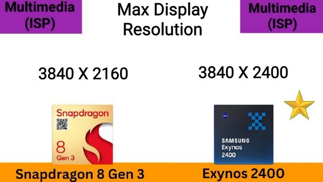 Snapdragon 8 Gen 3 Vs Exynos 2400 ? @thetechnicalgyan Exynox 2400 Vs 8 Gen 3