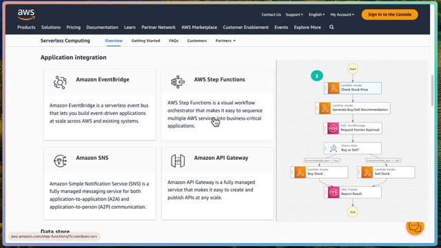 Облачная Архитектура Web Приложений / Cloud Native / Serverless