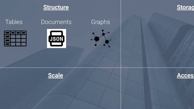 SQL vs NoSQL Explained смотреть онлайн