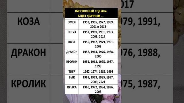 Вот так! Високосный 2024 год будет удачным для этих знаков зодиака смотреть онлайн