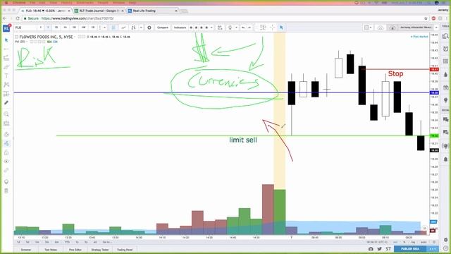 How to Day Trade in Real Life: Part 2 смотреть онлайн