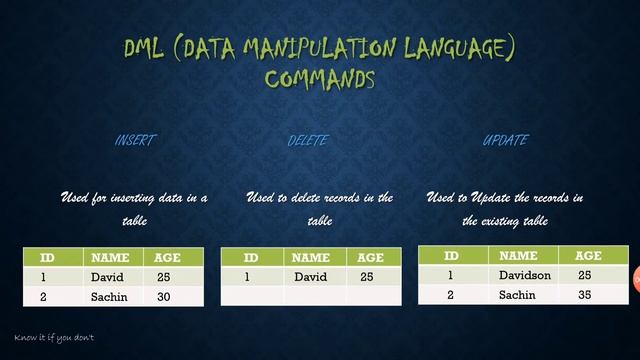 Quick introduction to SQL | SQL TYPES | SQL BASICS | Beginners SQL смотреть онлайн