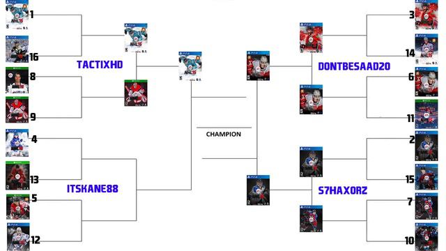 NHL 15 Custom Cover Vote FINAL FOUR! "You Pick The Winners!" смотреть онлайн