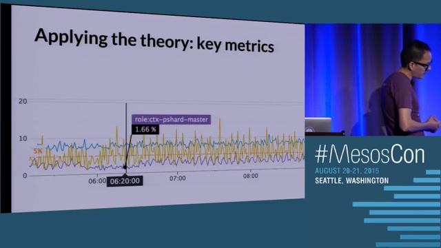 How to Monitor Mesos смотреть онлайн