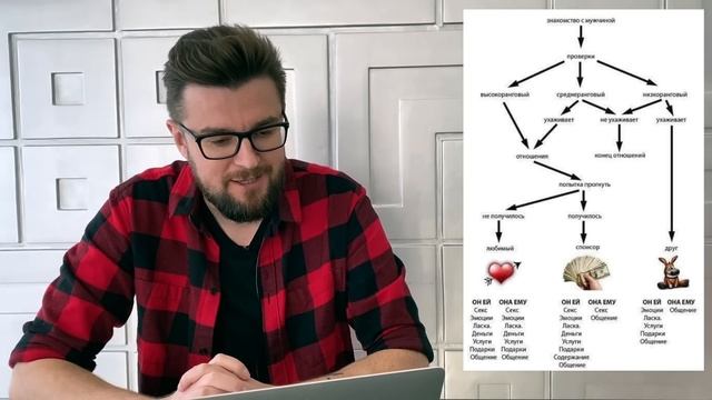 Схема "Как строить отношения мужчины и женщины"❣ смотреть онлайн
