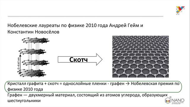 Лекция 4 3 Что такое наноматериалы Наноматериалы Михаил Астахов eNANO Лекториум смотреть онлайн
