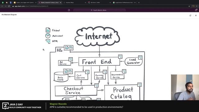 Faster {x} Apps with Opensource APM | Aravind Putrevu at Java Day смотреть онлайн