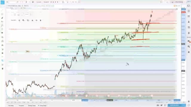 How to Use Fibonacci Retracements in Tradingview смотреть онлайн