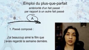Предпрошедшее время во французском языке; plus-que-parfait