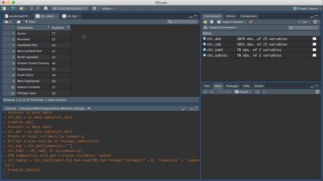 Create a Word Cloud in R смотреть онлайн