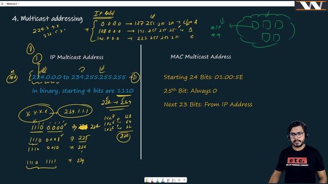 Multicast MAC and IP Address | Multicast Concept Video -3 смотреть онлайн