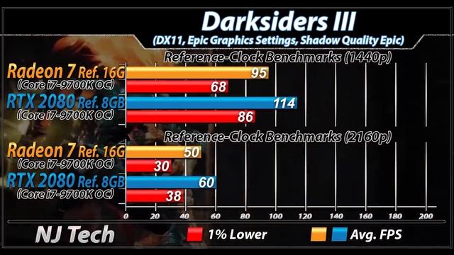 Radeon 7 Vs. RTX 2080 | 1440p and 2160p | New Games Benchmarks смотреть онлайн