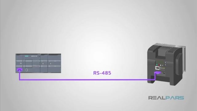 Difference Between Modbus RS485 and Modbus RS232 Interface смотреть онлайн