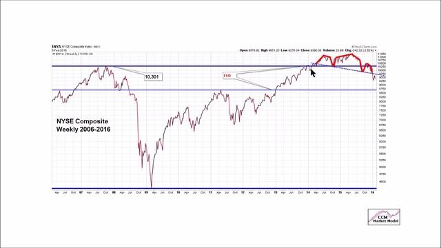Scary Stock Charts Speak For Themselves смотреть онлайн
