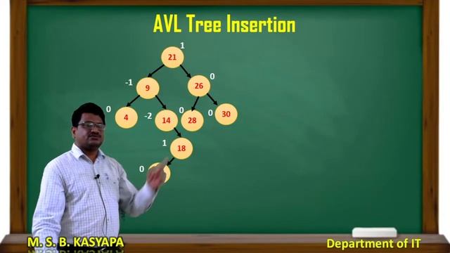 AVL TREE Operations смотреть онлайн