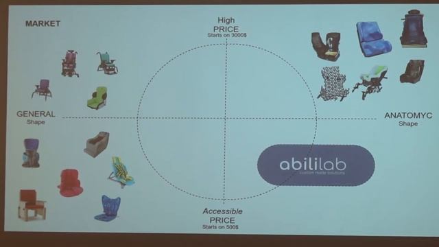 Anatomic Mass Customization and Assistive Technology ° Alexander Geht (IL) смотреть онлайн