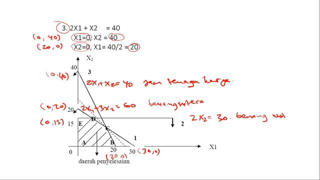 Program Linear Metode Titik Ekstrem #SeriKuliah #RisetOperasi #ProgramLinear смотреть онлайн