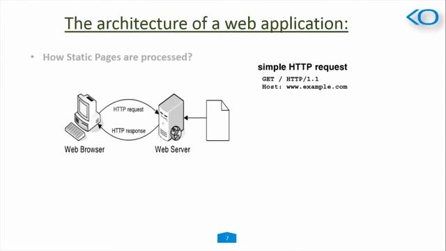 Architecture of Web Application in PHP смотреть онлайн