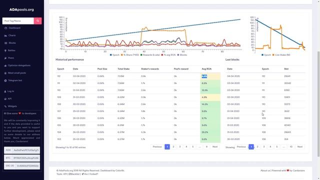 Cardano (ADA) & Fusion (FSN) Pools - Node Networks March Staking Report - Stats, Updates, News! смотреть онлайн