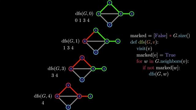 Depth First Search (DFS) Explained: Algorithm, Examples, and Code смотреть онлайн