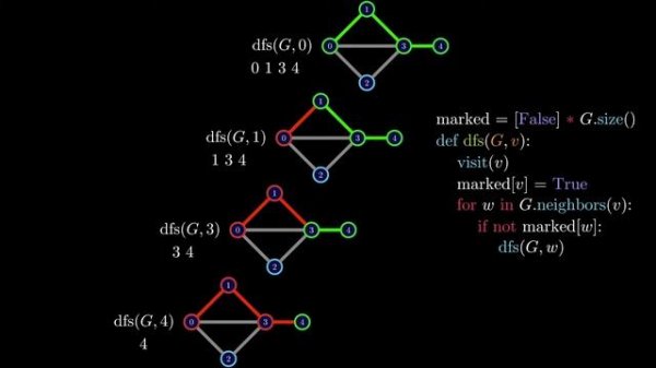 Depth First Search (DFS) Explained: Algorithm, Examples, and Code