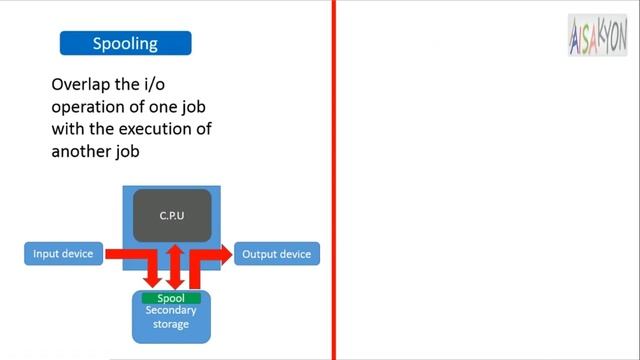 Spooling vs Buffering | Spool and Buffer | Hindi смотреть онлайн