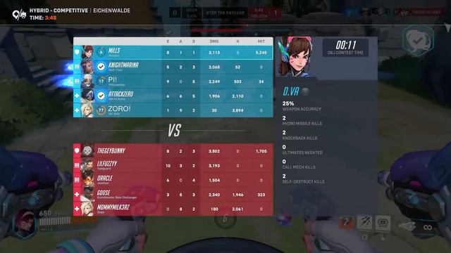 10 Big Winners in Season 9 (NEW META) | Overwatch 2 смотреть онлайн