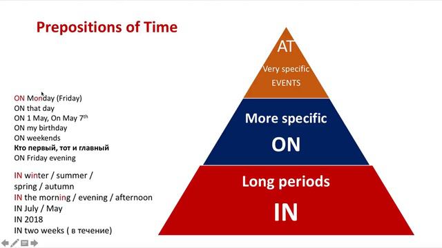 PREPOSITIONS OF TIME