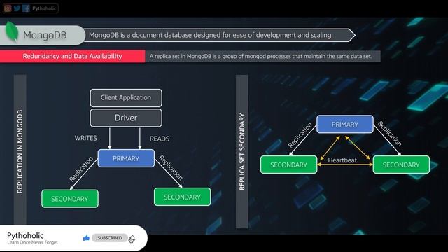 Amazon Document DB | MongoDB Compatible | Visual Explanation смотреть онлайн