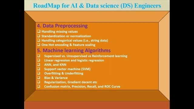 Roadmap for Machine Learning || How to get started with machine learning, AI & Data Science-Part (a смотреть онлайн