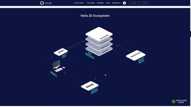 Velix ID #ICO смотреть онлайн