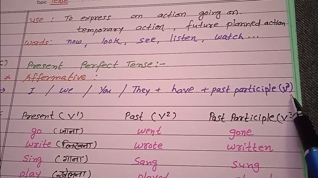 ENGLISH GRAMMAR II PART 1 II PRESENT TENSE II HINDI MEDIUM II смотреть онлайн