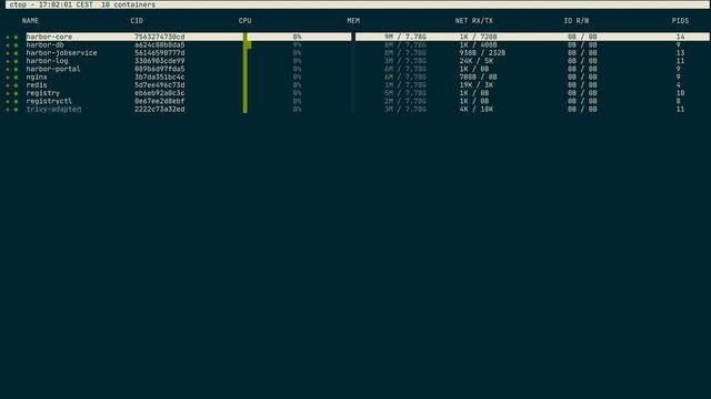 How to install Harbor 2.0 with Trivy as the default vulnerability scanner смотреть онлайн