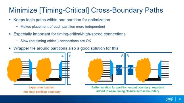 Reducing Compile Time with Fast Preservation смотреть онлайн