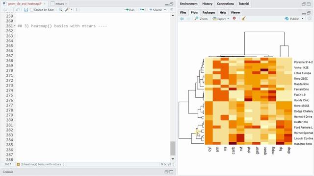 How to Create Heatmaps in R with the geom_tile() and heatmap() functions. смотреть онлайн