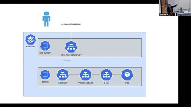 ISTIO Service Mesh for managing and securing microservice-based applications - Meetup May 10, 2023 смотреть онлайн