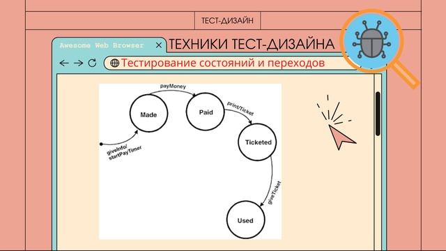 Техники тест-дизайна | Тестирование состояний и переходов. Часть #4 смотреть онлайн
