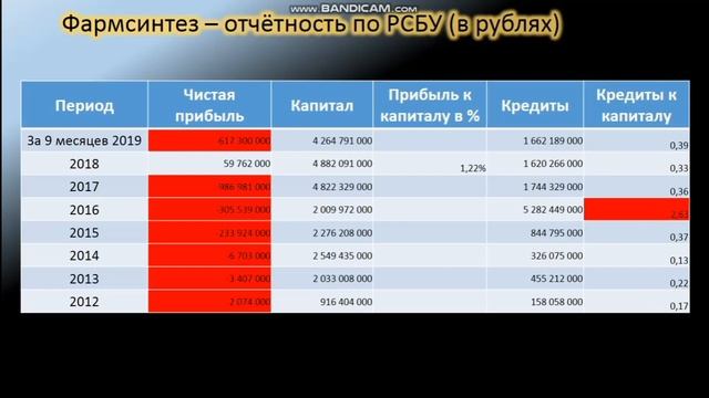 18.02.2020 Обзор акций компании Фармсинтез. LIFE. смотреть онлайн