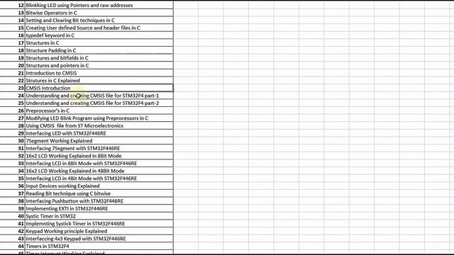 Introduction to the Bare metal programming course on Arm Cortex M processor смотреть онлайн