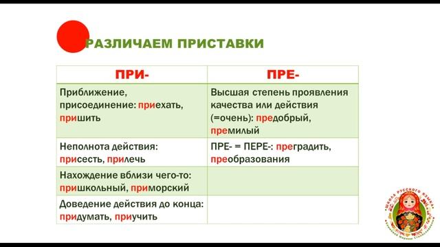 ОГЭ. ВОПРОС 5. ПРАВОПИСАНИЕ ПРИСТАВОК смотреть онлайн