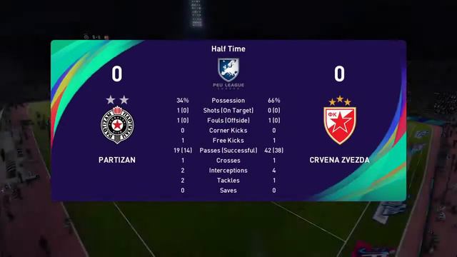 Partizan VS Crvena zvezda večiti derbi PES 2021 смотреть онлайн