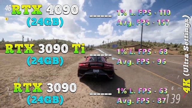 RTX 4090 24GB vs RTX 3090 Ti 24GB vs RTX 3090 24GB | PC Gameplay Benchmark Tested in 1440p and 4K смотреть онлайн