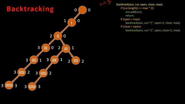 LeetCode 22. Generate Parentheses | Generate Parentheses LeetCode | Backtracking | Algorithms смотреть онлайн
