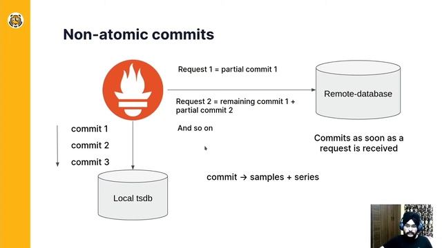 Lightning Talk: Transactional Remote-write and Why You Should Care - Harkishen Singh, Timescale смотреть онлайн