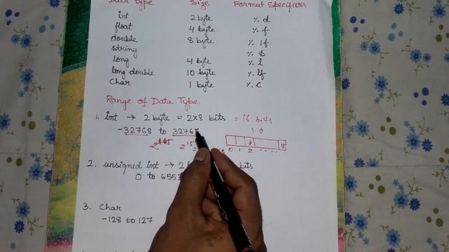 DATA TYPE :THEIR FORMAT SPECIFIERS,SIZE AND RANGES-IN HINDI смотреть онлайн
