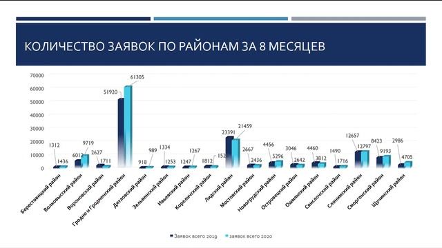 Служба 115 8 месяцев 2020 смотреть онлайн