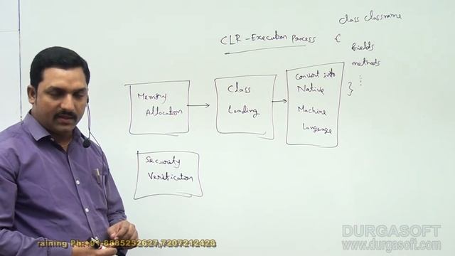 .Net Tutorial || C#.Net Session - 3|| CLR - Execution Process || by Harsha смотреть онлайн