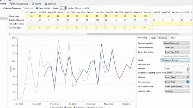 Demand Forecasting Capabilities of GMDH Streamline - A Short Demonstration смотреть онлайн