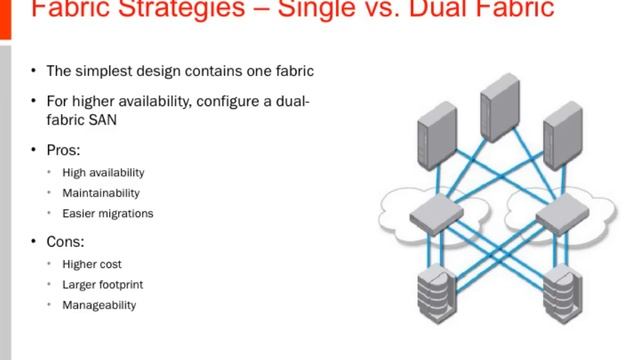 Brocade Fibre Channel SAN Basics pt. I (Russian) смотреть онлайн
